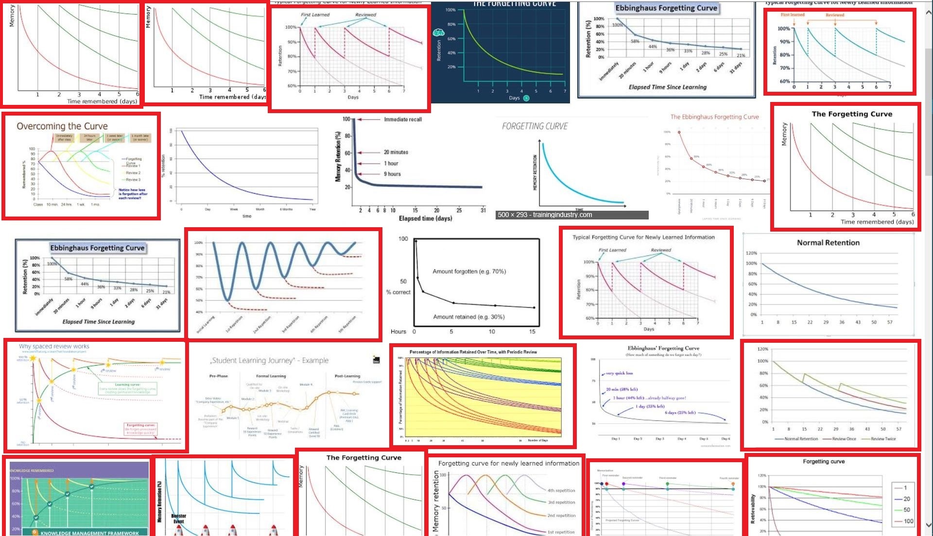 forgetting curve