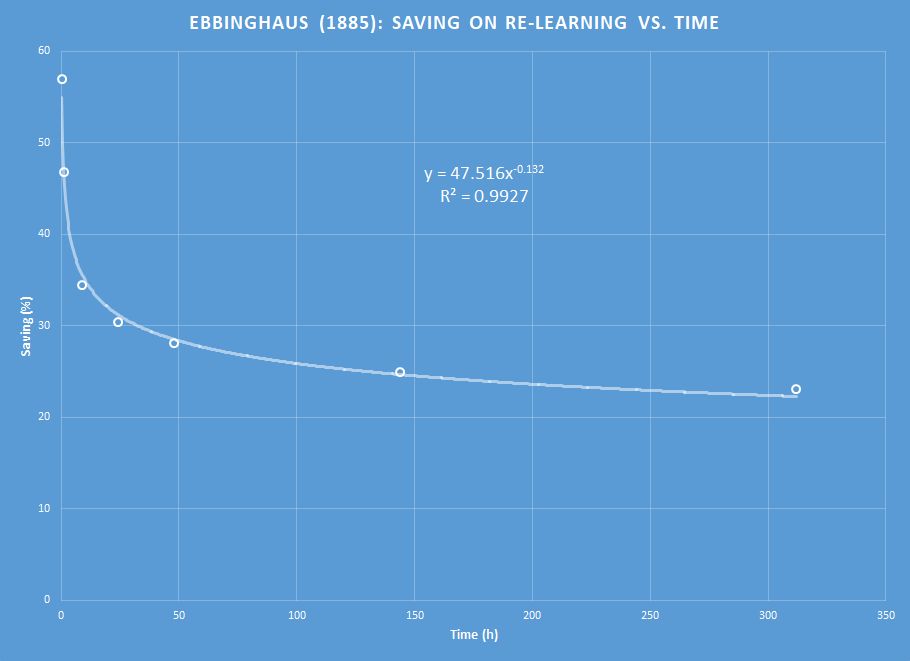 Ebbingahus chart