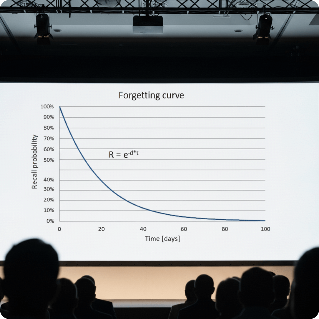 SuperMemo - forgetting curve